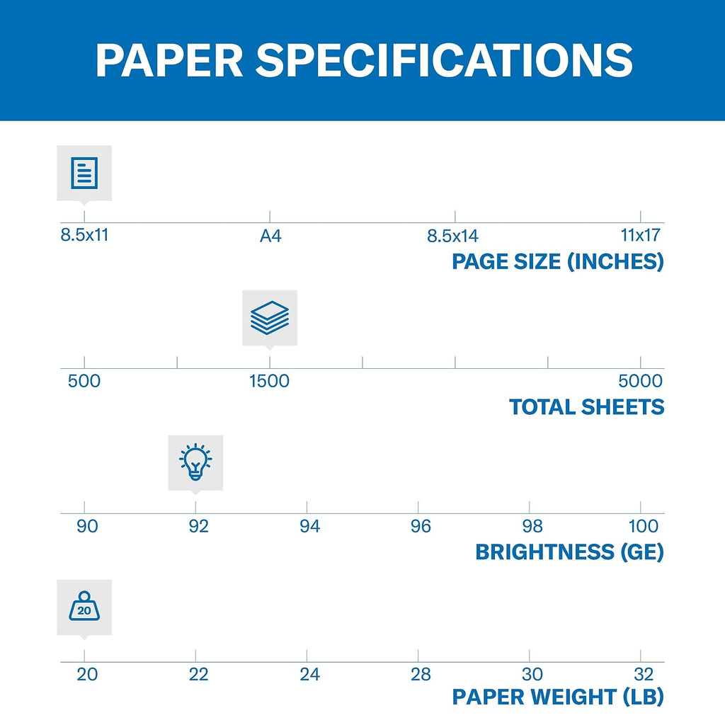 Hammermill Printer Paper, 20 lb Copy Paper, 8.5 x 11 - 5 Ream (2,500 Sheets) - 92 Bright, Made in the USA