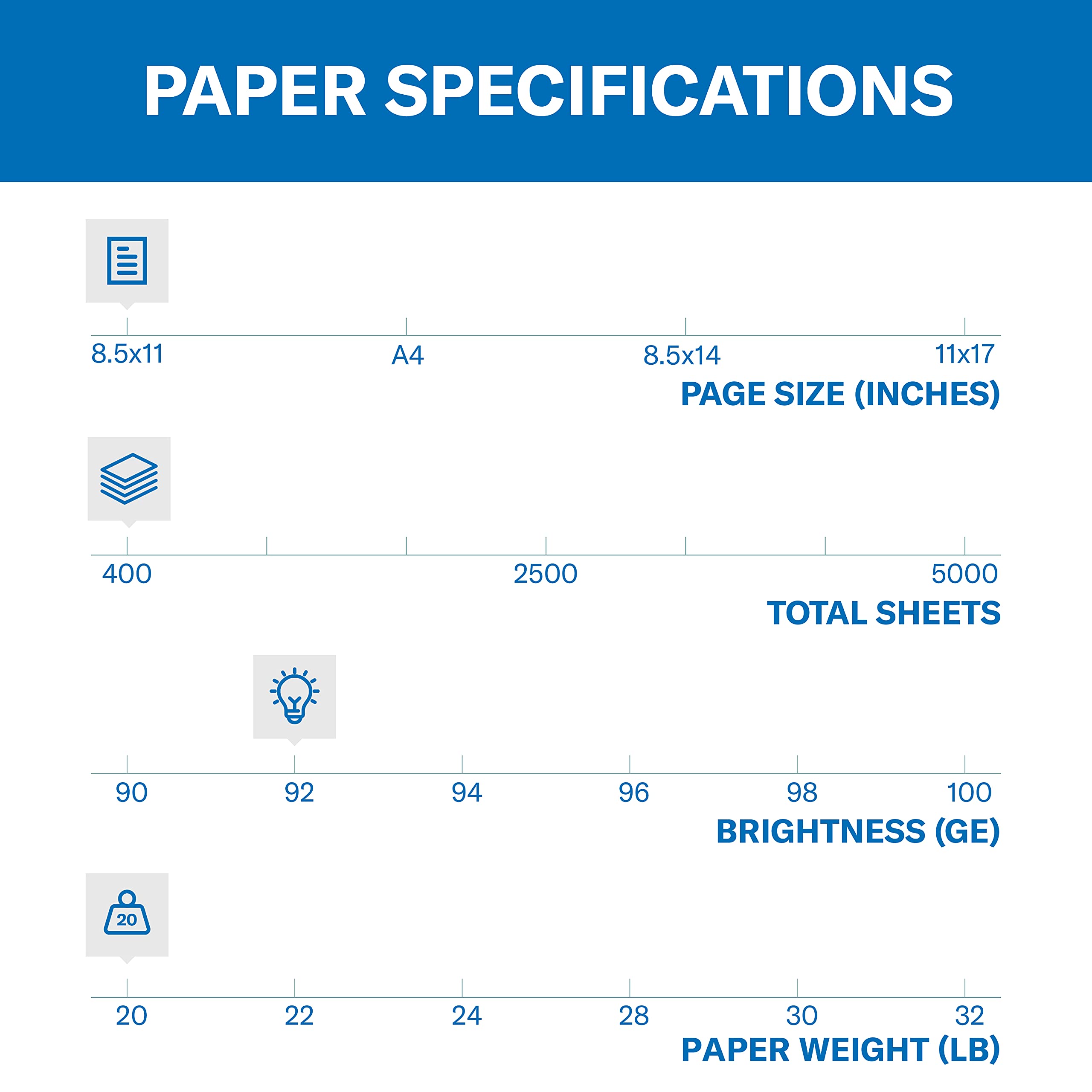 Hammermill Printer Paper, 20 lb Copy Paper, 8.5 x 11 - 5 Ream (2,500 Sheets) - 92 Bright, Made in the USA