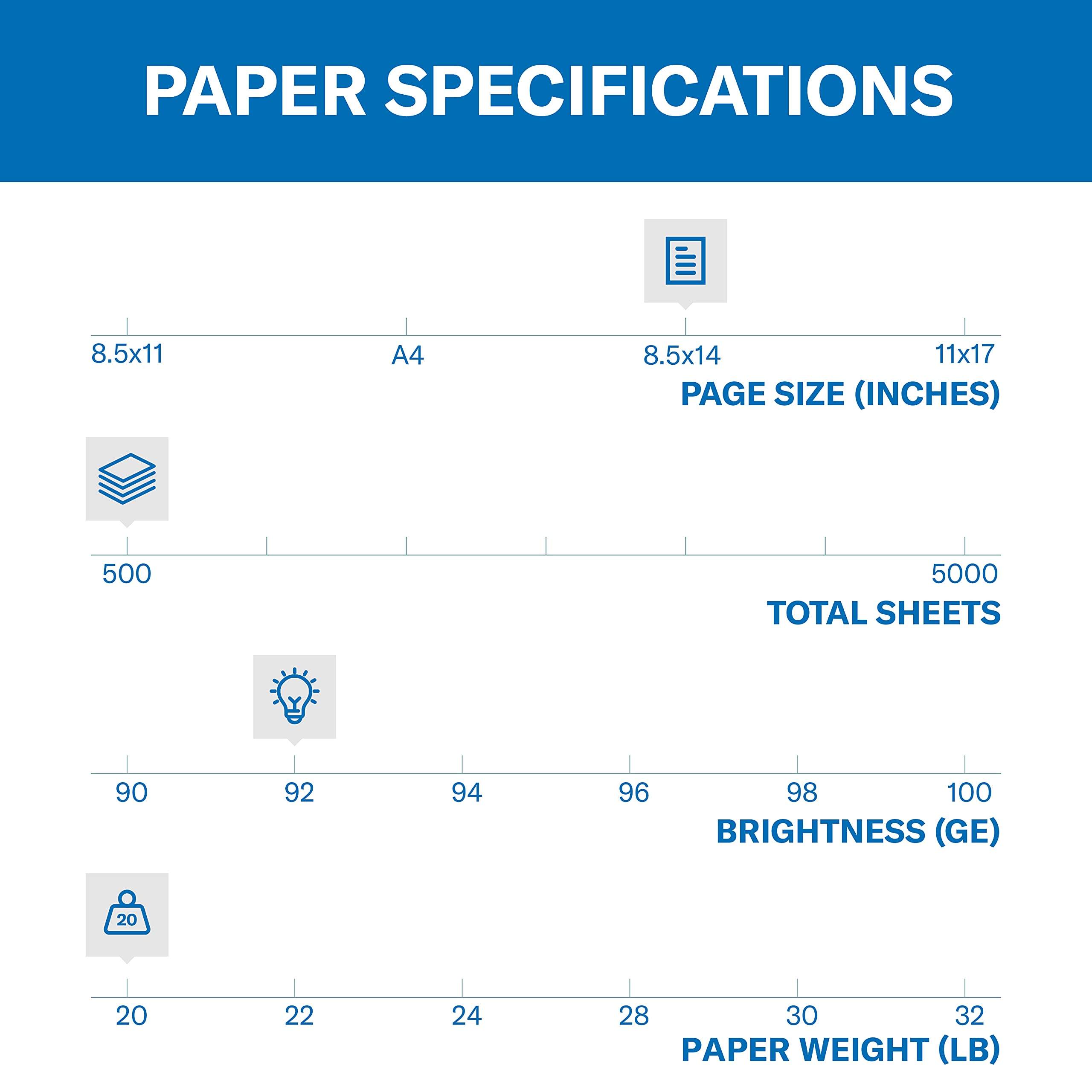 Hammermill Printer Paper, 20 lb Copy Paper, 8.5 x 11 - 5 Ream (2,500 Sheets) - 92 Bright, Made in the USA