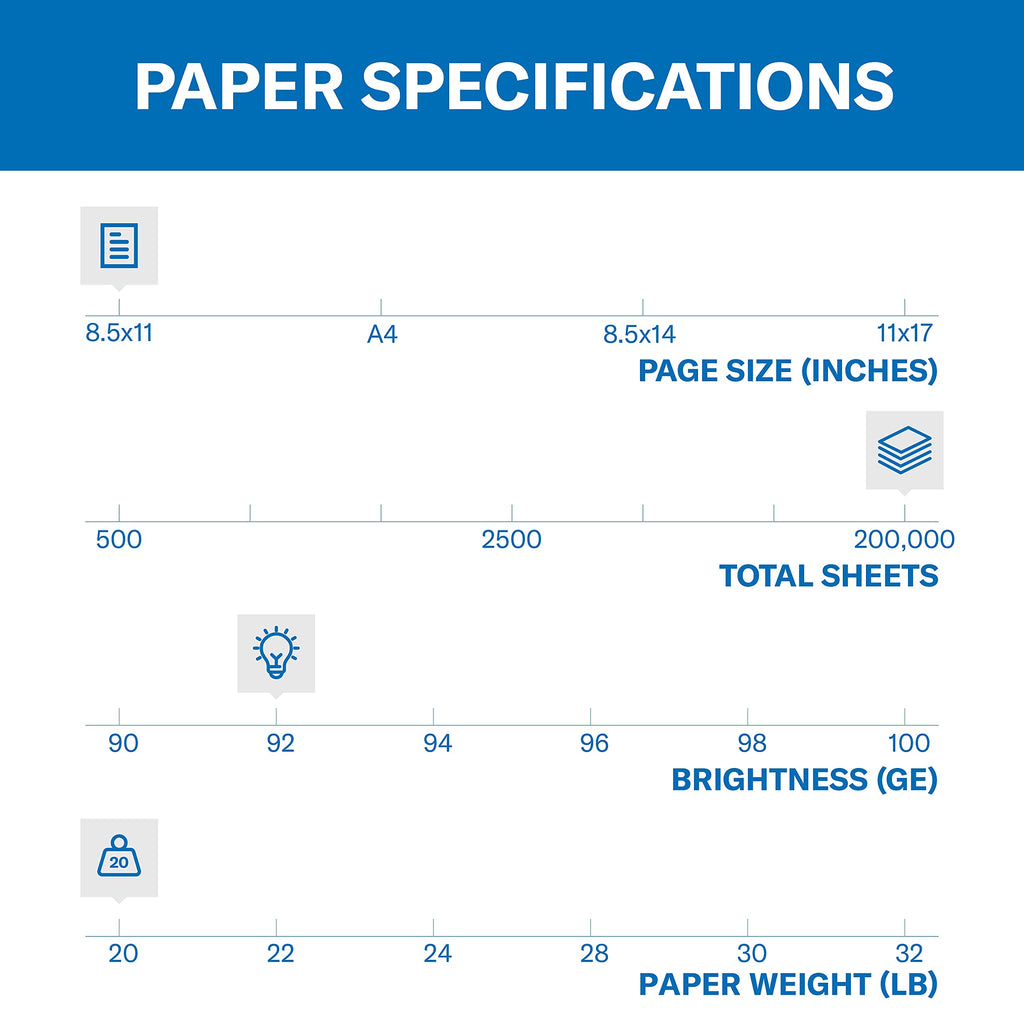 Hammermill Printer Paper, 20 lb Copy Paper, 8.5 x 11 - 5 Ream (2,500 Sheets) - 92 Bright, Made in the USA