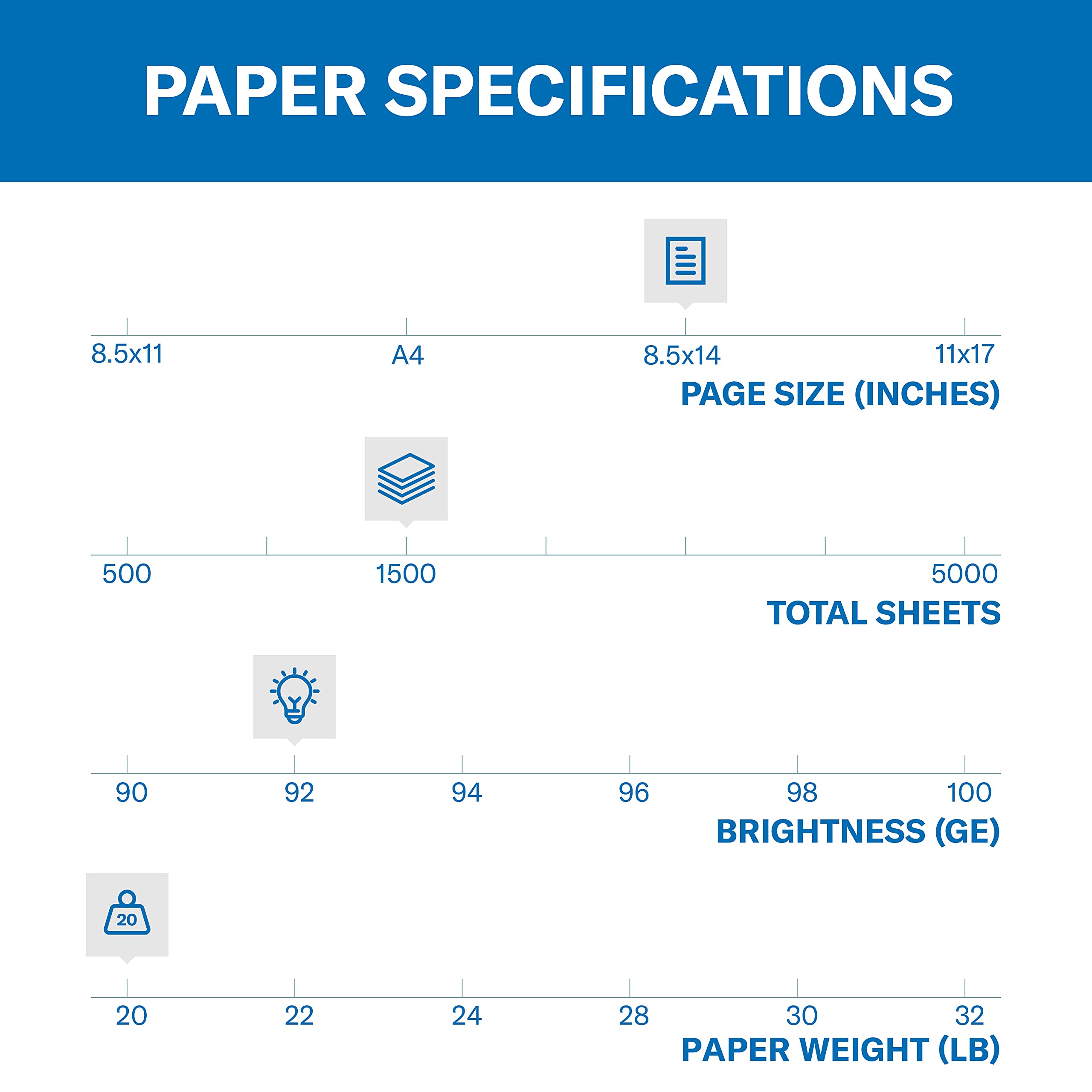 Hammermill Printer Paper, 20 lb Copy Paper, 8.5 x 11 - 5 Ream (2,500 Sheets) - 92 Bright, Made in the USA